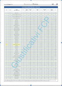 varvaglione PMI migliori di Puglia